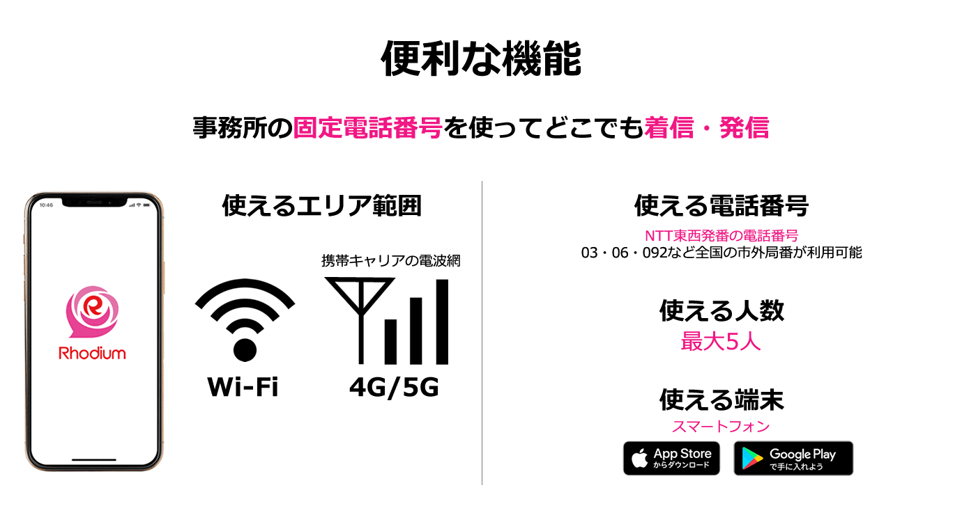 便利な機能！ 事務所の固定電話番号を使ってどこでも着信・発信